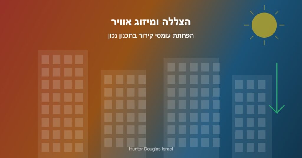 הצללה ומיזוג אוויר — הפחתת עומסי קירור במבנים באמצעות הצללה חיצונית ופנימית
